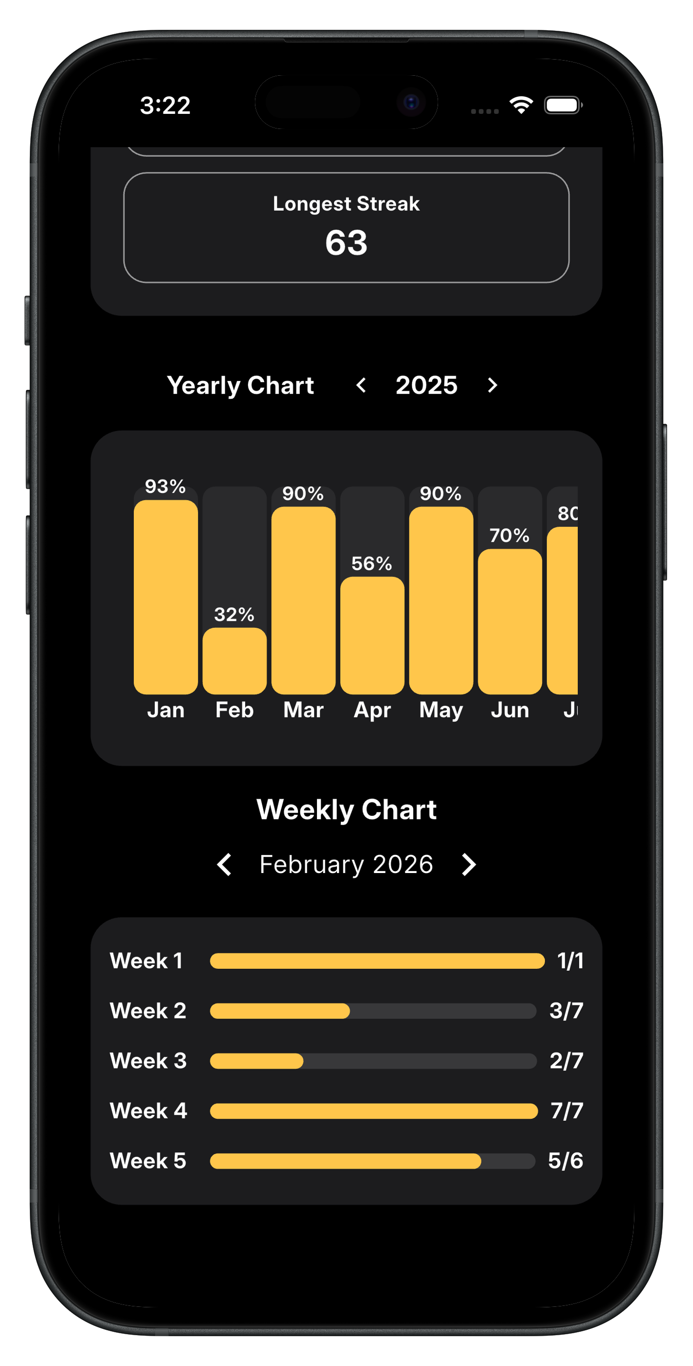 Habit Analytics and Completion Charts